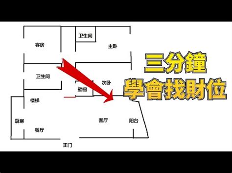 店面財位放什麼|2024 店面財位怎麼看，如何佈局店面風水？ 